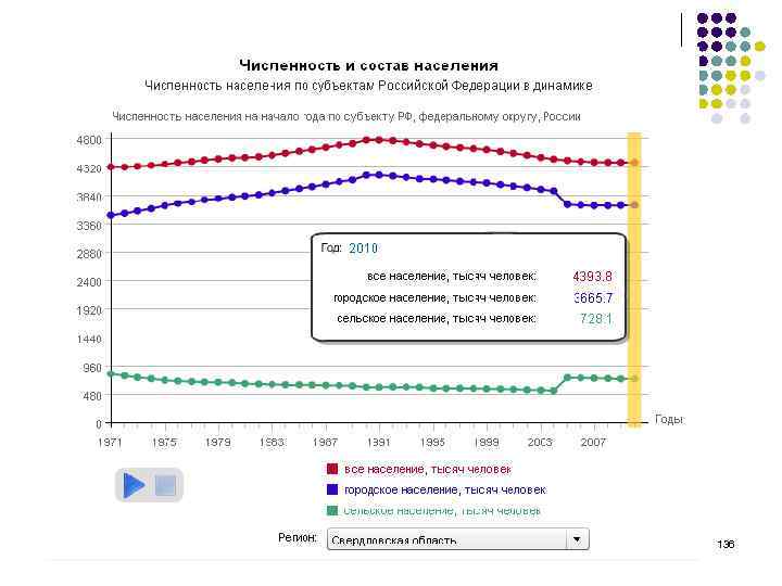 Нац проект демография минтруд