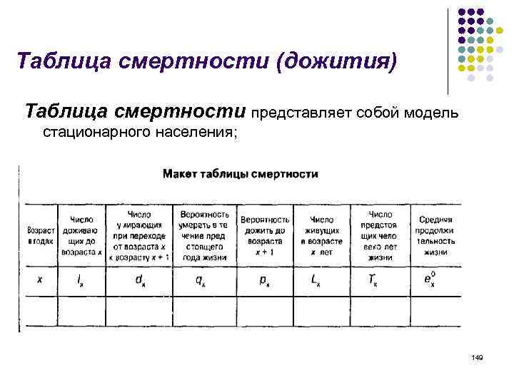 Показатели таблиц смертности. Не является показателем таблицы смертности. Таблицы смертности дожития. Таблица Смертностности.