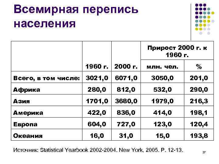 Моя семья как зеркало демографических процессов в россии презентация