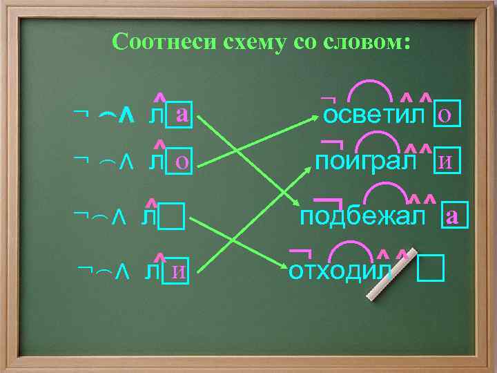 Соотнеси схему со словом: ^а ¬ ⌢∧ л ^о ¬ ⌢∧ л ^ ¬⌢∧