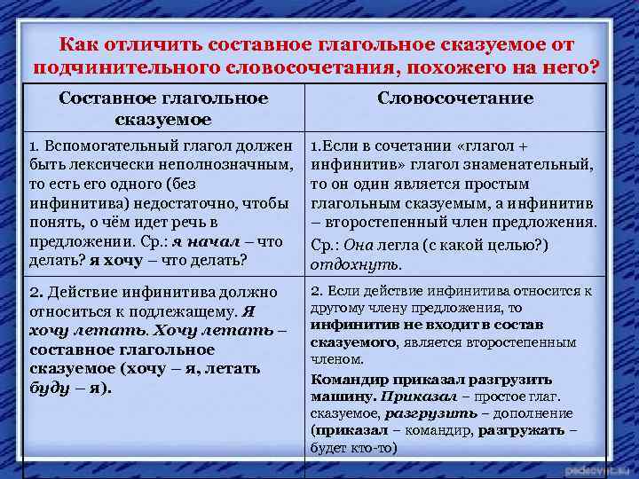Как отличить составное глагольное сказуемое от подчинительного словосочетания, похожего на него? Составное глагольное сказуемое