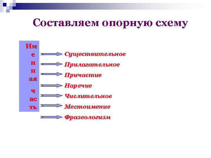 Что такое опорная схема