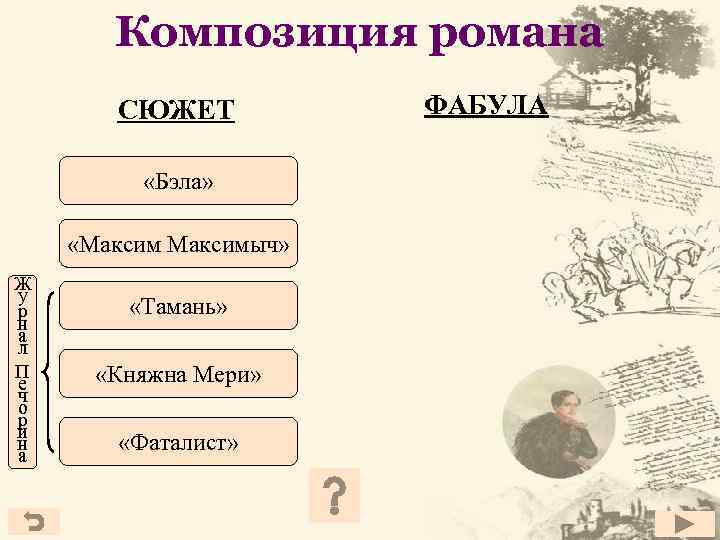 Как сложилась судьба бэлы в романе