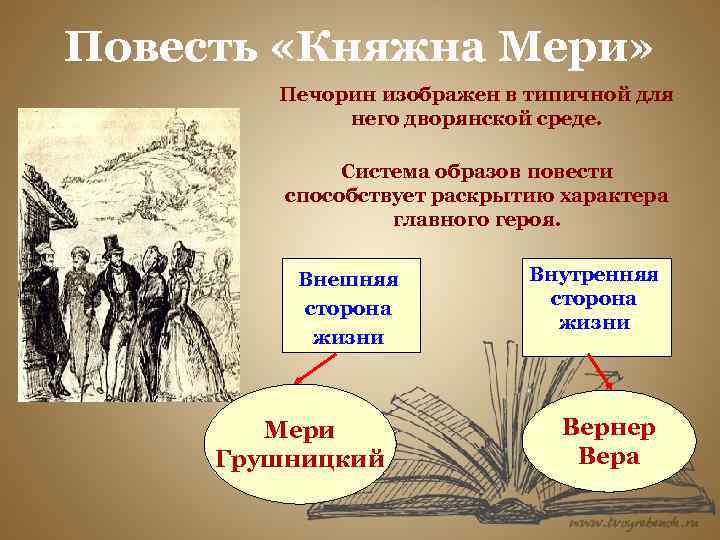 Повесть «Княжна Мери» Печорин изображен в типичной для него дворянской среде. Система образов повести