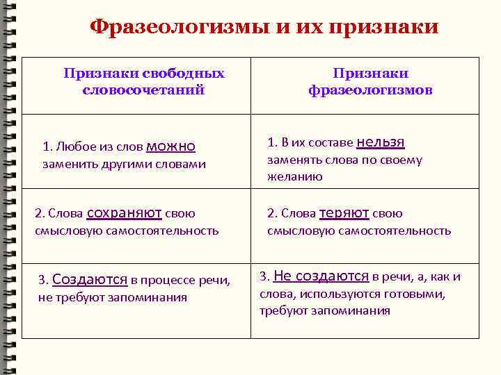 Мужчина и женщина в языковой картине мира на материале русской фразеологии