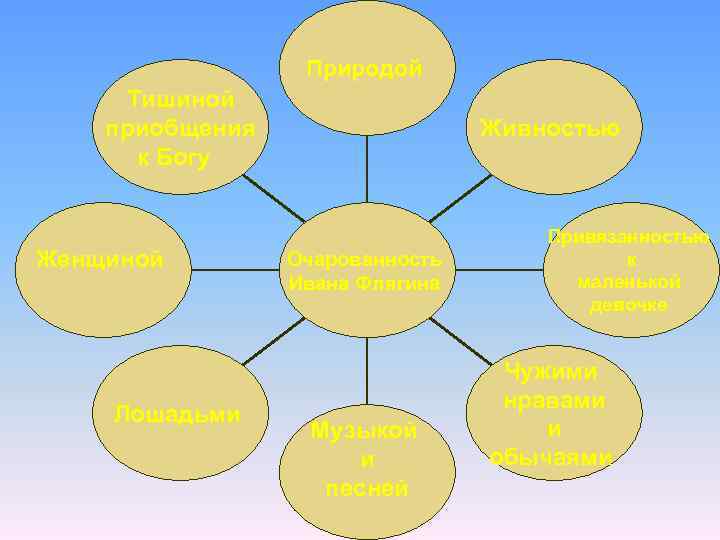 Кластер по произведению. Кластер по судьбе человека. Интеллект карта шолохов. Судьба кластер. Кластер по судьбе человека.