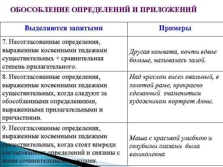 Укажите в каких предложениях есть пунктуационные ошибки при обособлении приложений бугорков любил