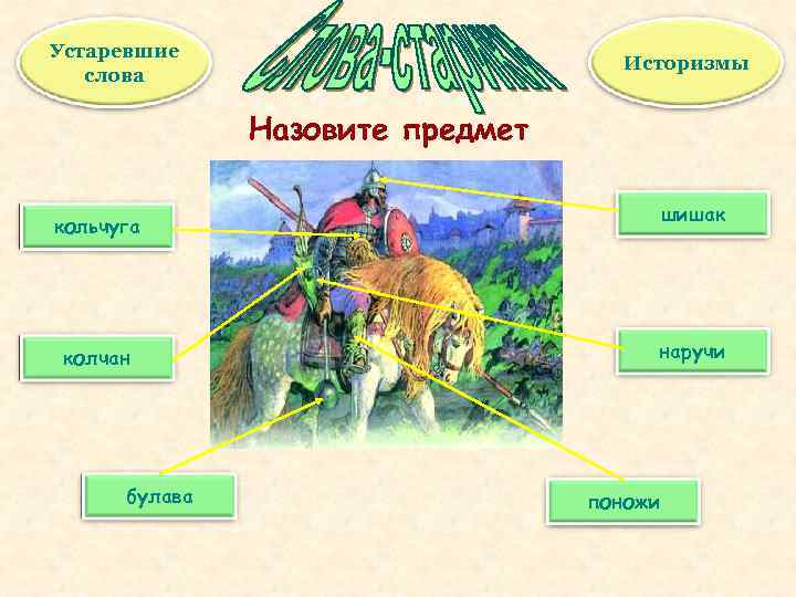 Устаревшие слова Историзмы Назовите предмет шишак кольчуга колчан булава наручи поножи 