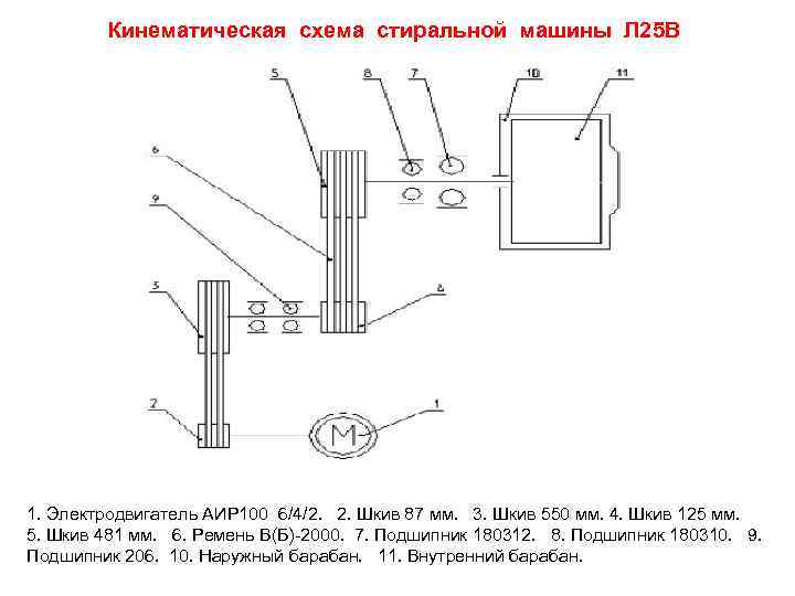 Кинематическая схема стиральной машины Л 25 В 1. Электродвигатель АИР 100 6/4/2. 2. Шкив