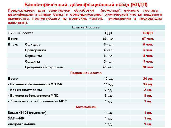 Банно-прачечный дезинфекционный поезд (БПДП) Предназначен для санитарной обработки (помывки) личного состава, дезинфекции и стирки