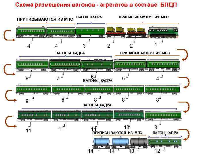 Грузовой поезд количество вагонов. Схема состава поезда. Состав вагона схема. Маркировка вагонов.
