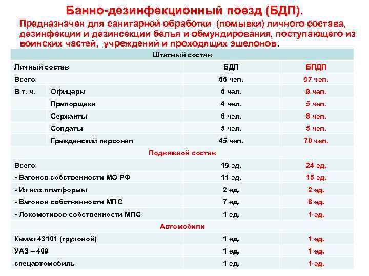 Приказание на помывку личного состава образец