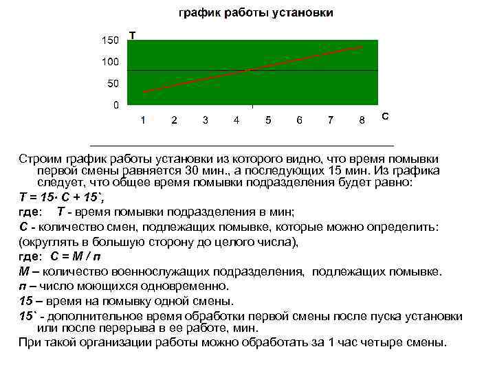 Строим график работы установки из которого видно, что время помывки первой смены равняется 30
