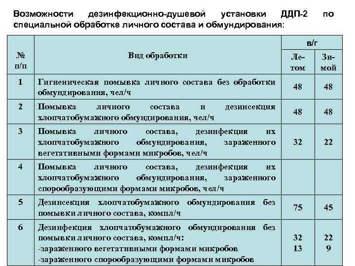 Приказание на помывку личного состава образец