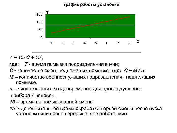 Т = 15 С + 15`, где: Т - время помывки подразделения в мин;