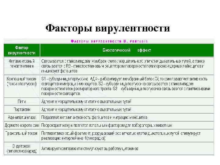 Факторы вирулентности 