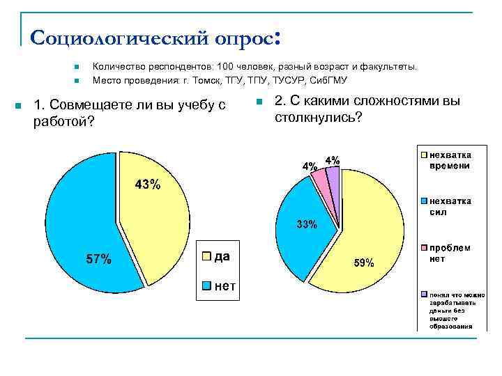 Опрошенные в опросе. Совмещение работы и учебы студентами опрос. Социологический опрос студентов. Возраст опрошенных респондентов. Опрос респондентов.