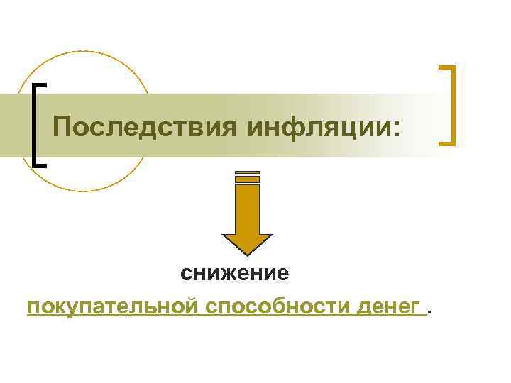 Последствия инфляции: снижение покупательной способности денег. 