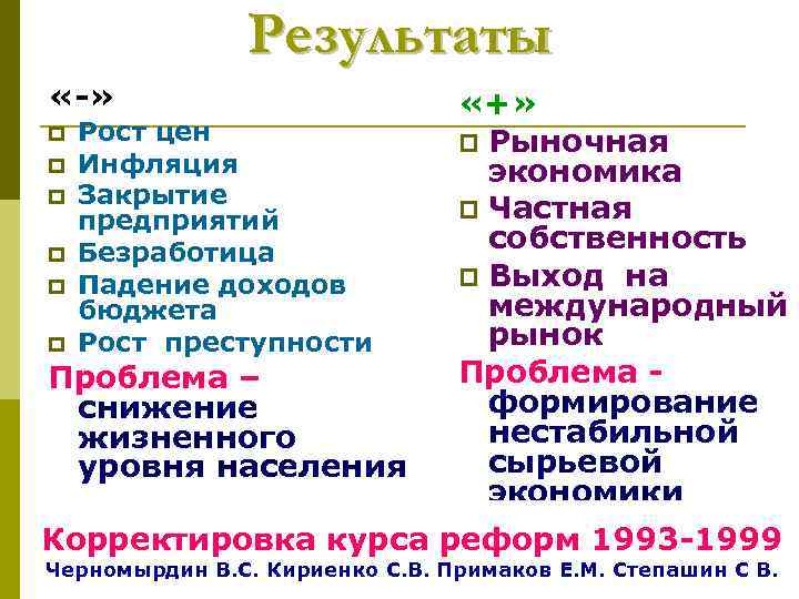 Результаты «-» p p p Рост цен Инфляция Закрытие предприятий Безработица Падение доходов бюджета