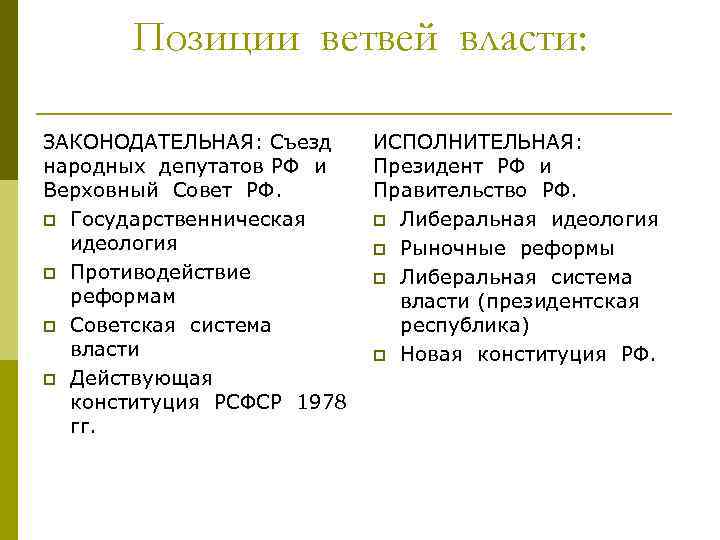 Позиции ветвей власти: ЗАКОНОДАТЕЛЬНАЯ: Съезд народных депутатов РФ и Верховный Совет РФ. p Государственническая