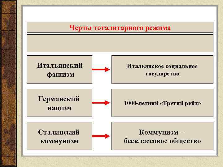 Антидемократические режимы понятие виды