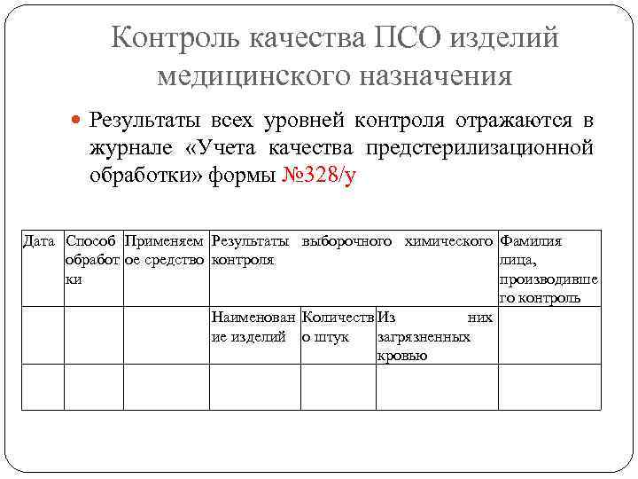 Учета качества предстерилизационной обработки образец заполнения