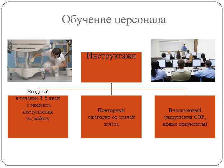 Обучение персонала Инструктажи Вводный в течение 3 -5 дней с момента поступления на работу