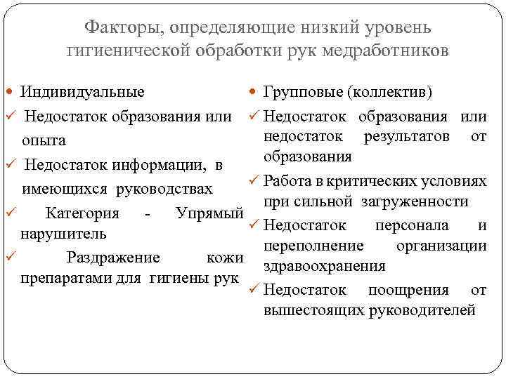 Факторы, определяющие низкий уровень гигиенической обработки рук медработников Индивидуальные Групповые (коллектив) ü Недостаток образования