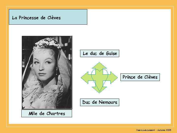 La Princesse de Clèves Le duc de Guise Prince de Clèves Duc de Nemours