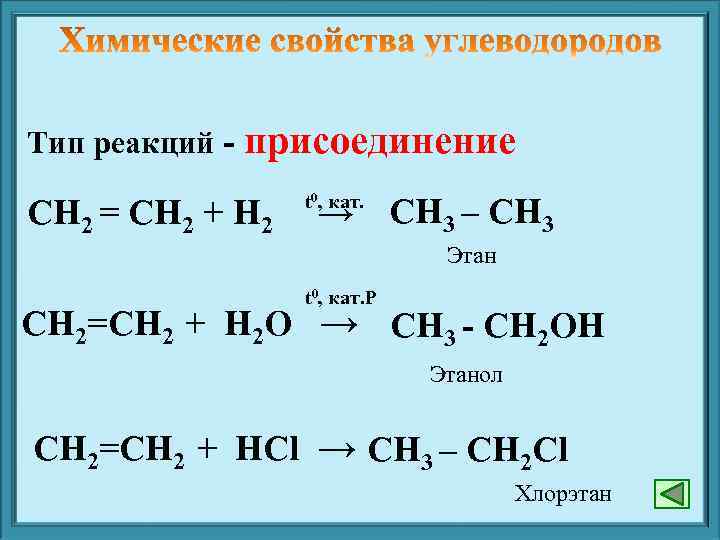 Тип реакций - присоединение СН 2 = СН 2 + Н 2 t 0,