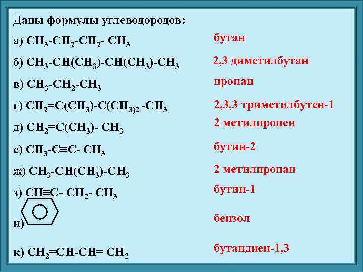 Даны формулы углеводородов: а) CH 3 -CH 2 - CH 3 бутан б) CH