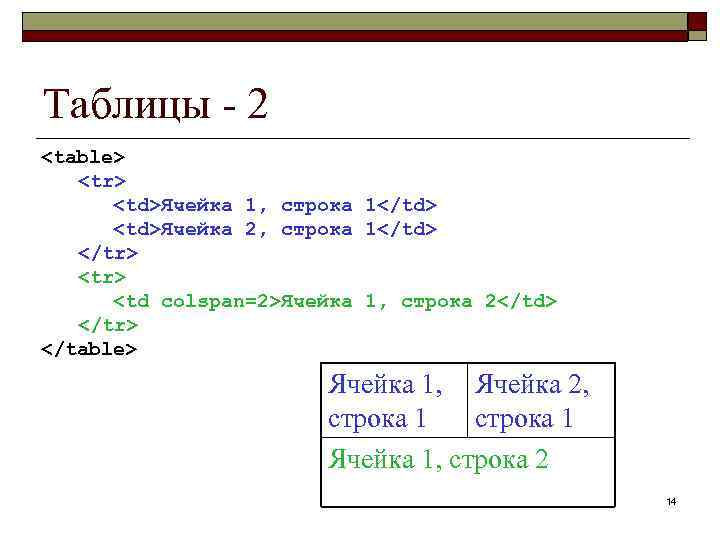 Таблицы - 2 <table> <tr> <td>Ячейка 1, строка 1</td> <td>Ячейка 2, строка 1</td> </tr>