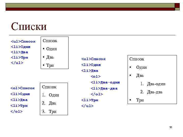 Списки <ul>Список <li>Один <li>Два <li>Три </ul> <ol>Список <li>Один <li>Два <li>Три </ol> Список • Один