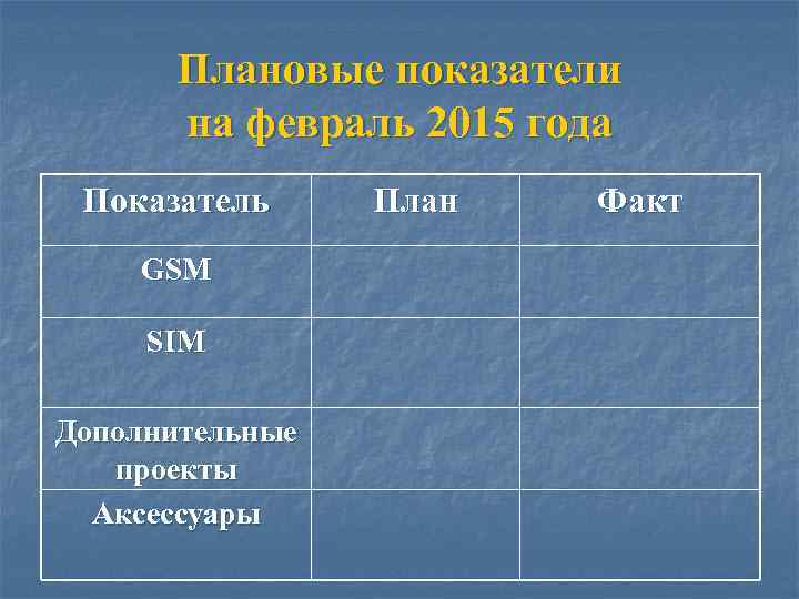 Плановые показатели на февраль 2015 года Показатель GSM SIM Дополнительные проекты Аксессуары План Факт