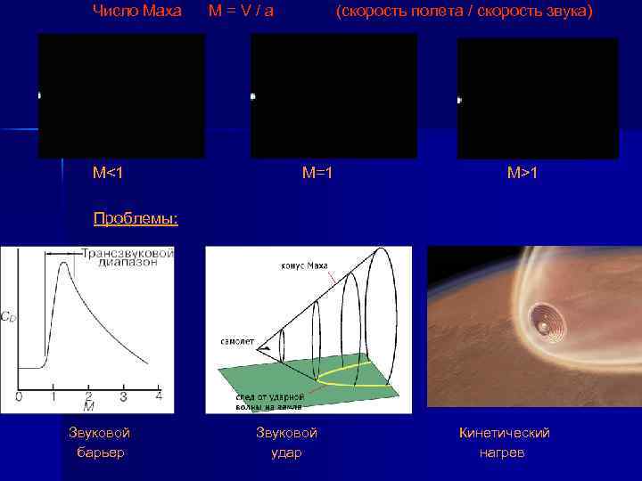 Число Маха M<1 М=V/а (скорость полета / скорость звука) M=1 M>1 Проблемы: Звуковой барьер