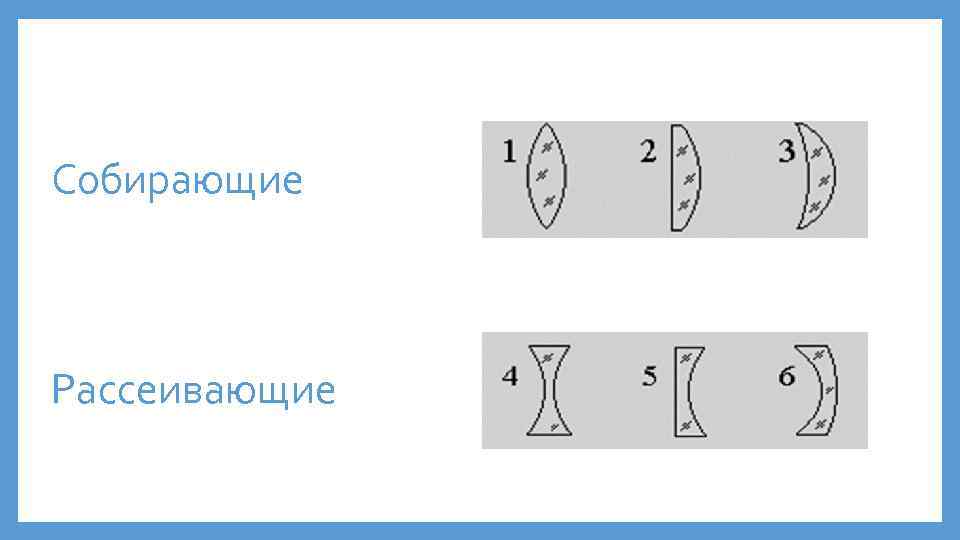 Собирающие Рассеивающие 