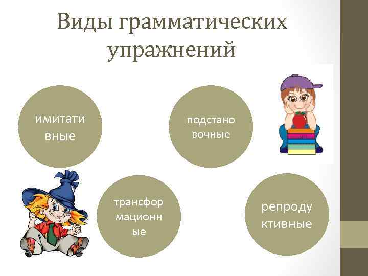 Виды грамматических упражнений имитати вные подстано вочные трансфор мационн ые репроду ктивные 