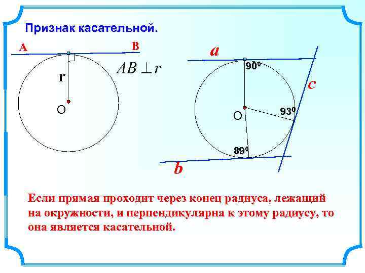 Признак касательной. В А a 900 r c О О 930 890 b Если