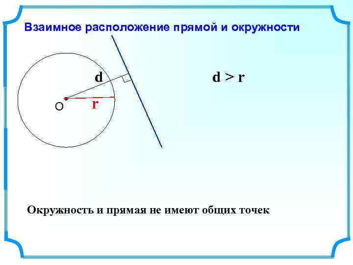 Взаимное расположение прямой и окружности d О d>r r Окружность и прямая не имеют