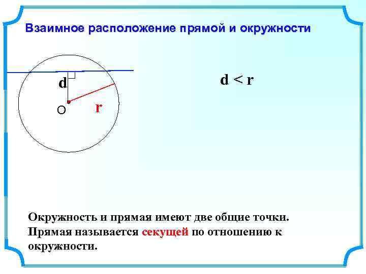 Взаимное расположение прямой и окружности d<r d О r Окружность и прямая имеют две