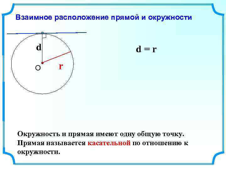 Взаимное расположение прямой и окружности d О d=r r Окружность и прямая имеют одну