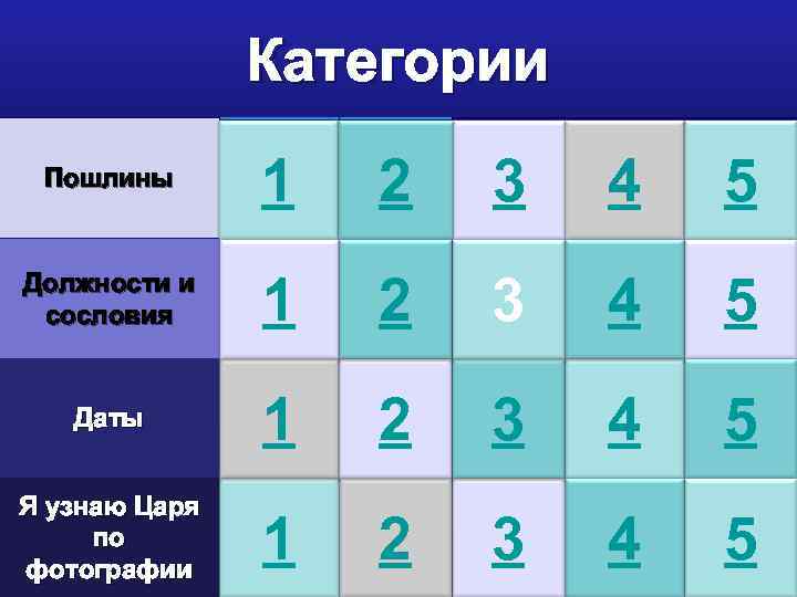 Категории Пошлины 1 2 3 4 5 Должности и сословия 1 2 3 4