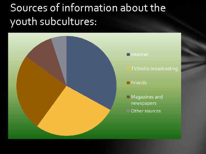 Sources of information about the youth subcultures: 