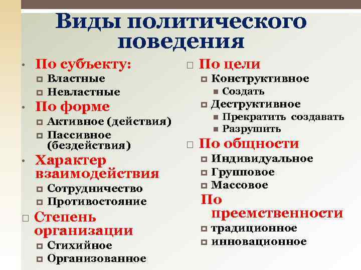 Субъекты политического процесса план по обществознанию