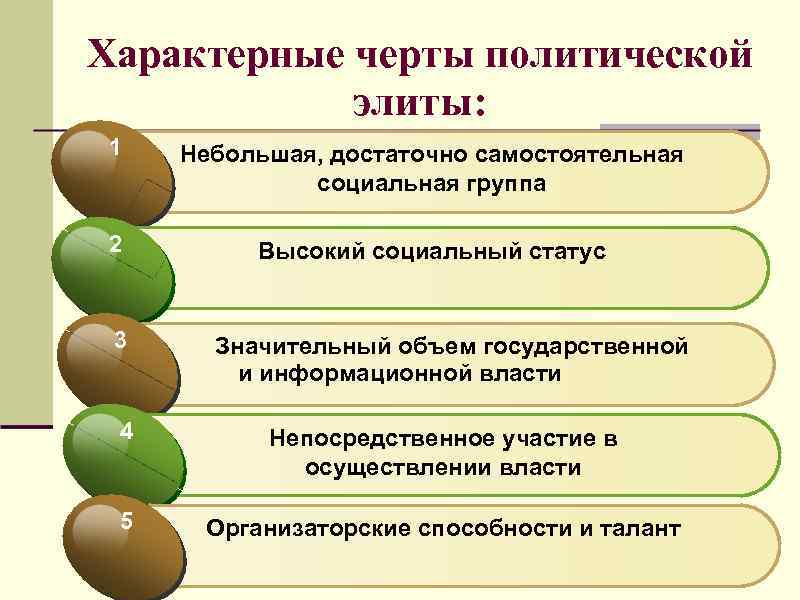 Характерные черты политической элиты: 1 Небольшая, достаточно самостоятельная социальная группа 2 Высокий социальный статус