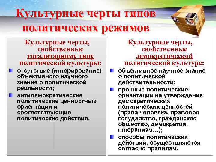 Культурные черты типов политических режимов Культурные черты, свойственные тоталитарному типу демократической политической культуры: политической