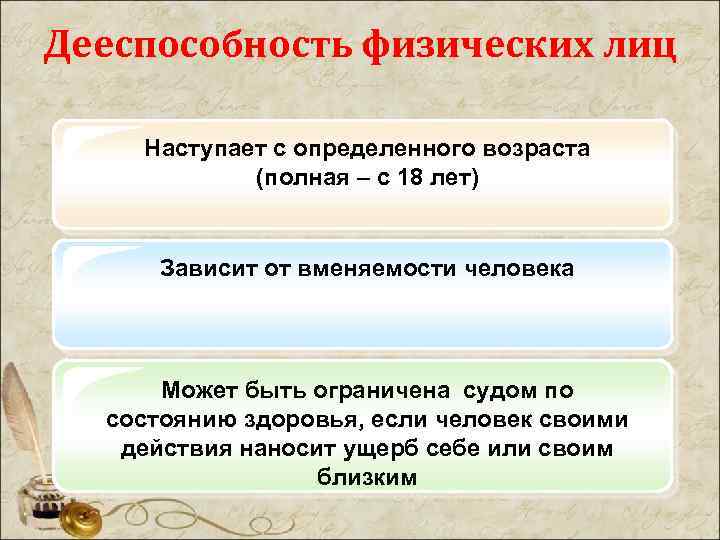 Дееспособность физических лиц Наступает с определенного возраста (полная – с 18 лет) Зависит от