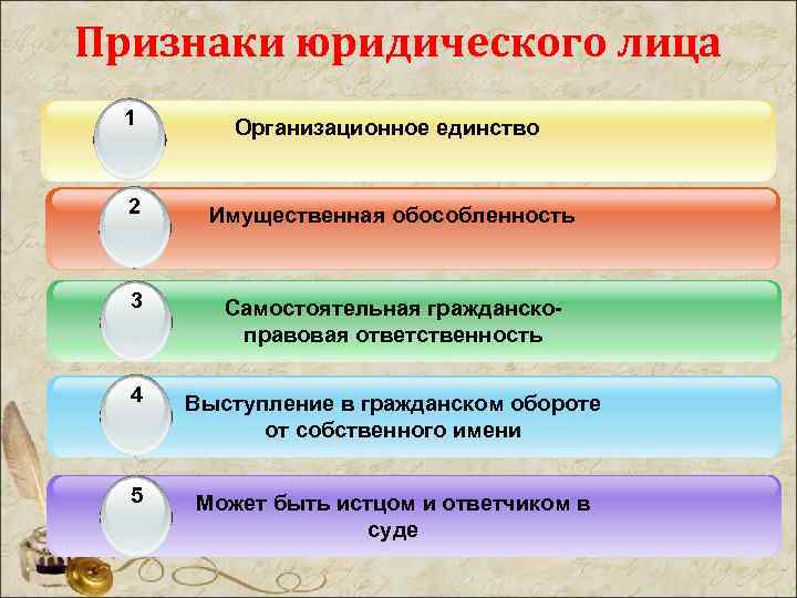 Приведите признаки юридического текста. К основным признакам юридического лица относятся:. Основные признаки юридического лица перечислить. Перечислите признаки юридического лица. Охарактеризуйте признаки юридического лица.