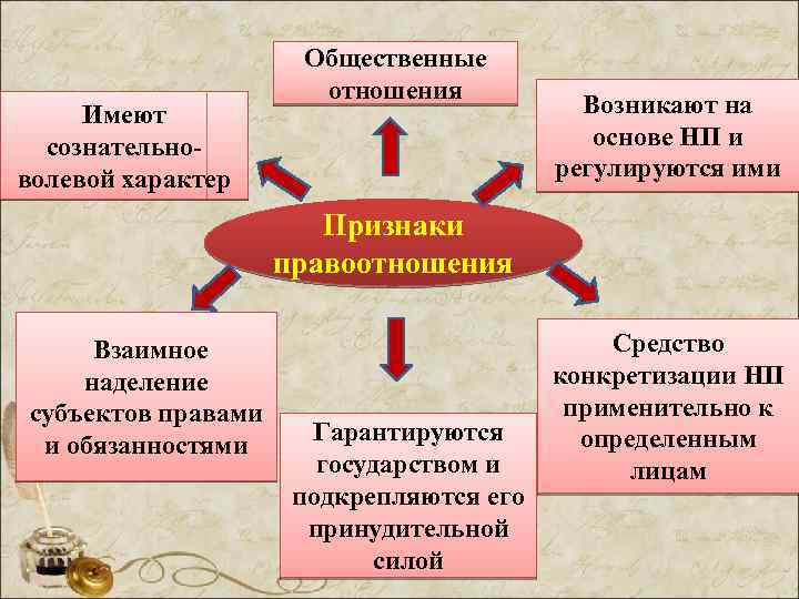 Признаки отношений