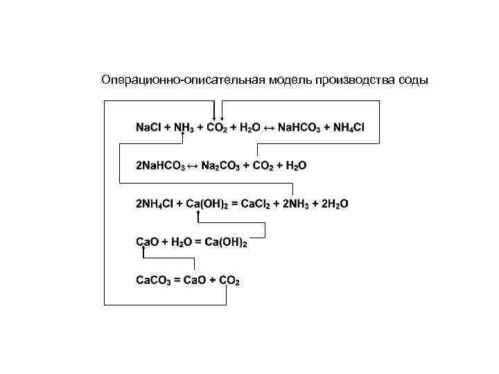 Операционно-описательная модель производства соды 